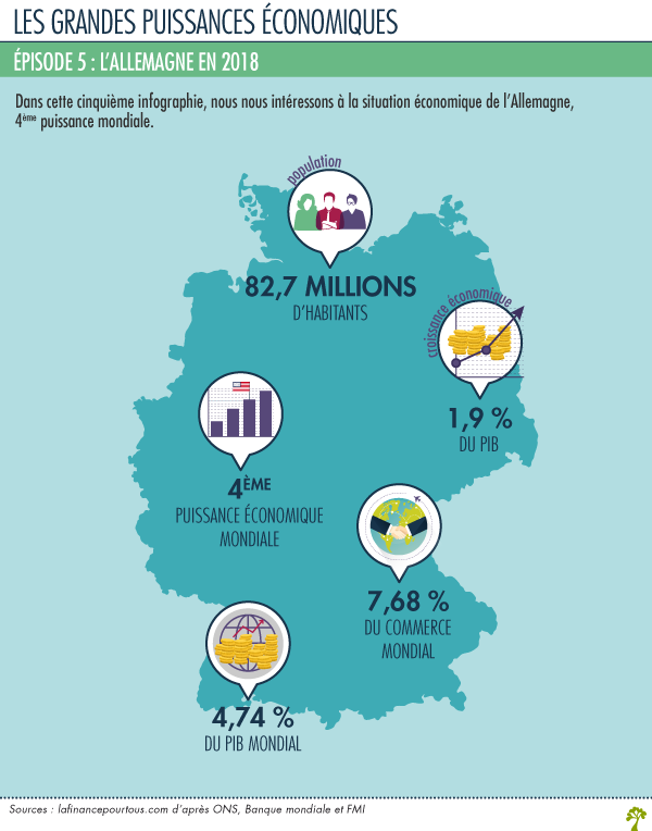 allemagne 4e puissance economique