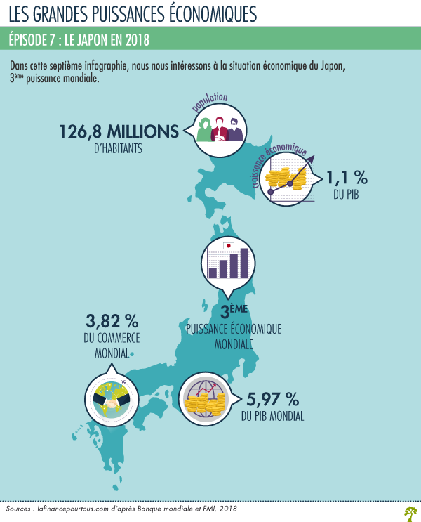 japon 3e puissance economique