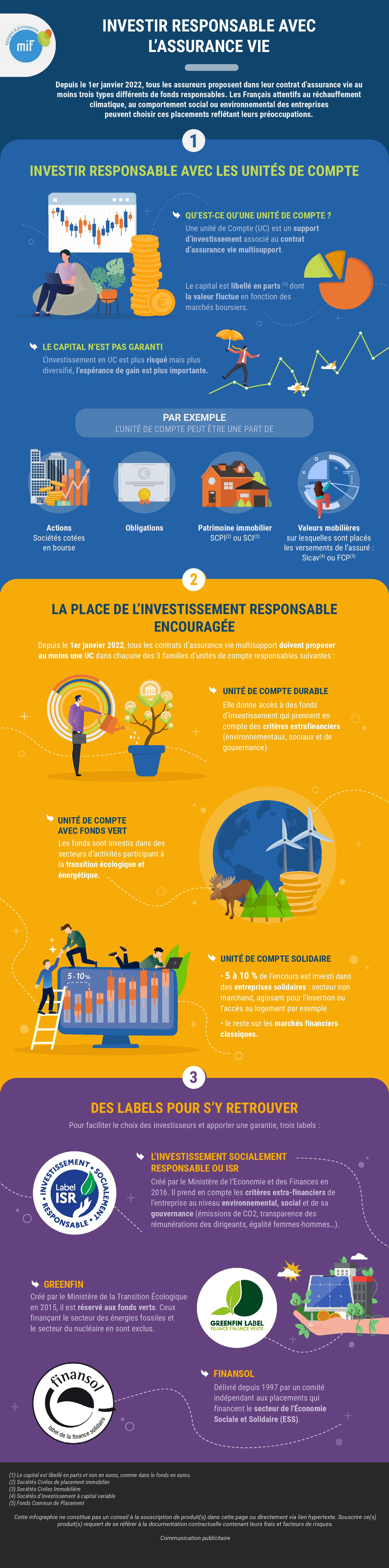 Infographie MIF épargne responsable