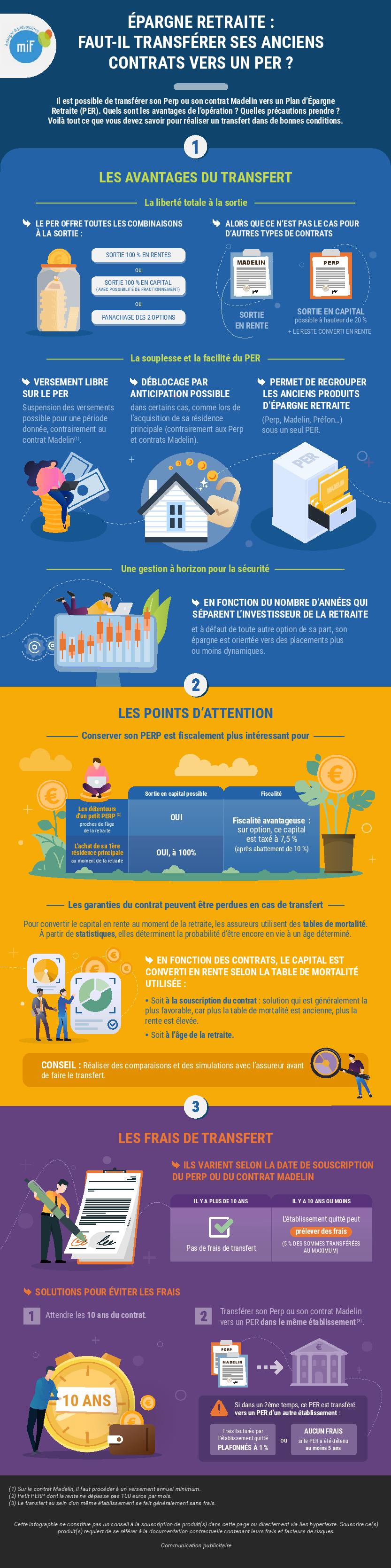 Infographie transférer ses contrats d'épargne retraite vers un PER 