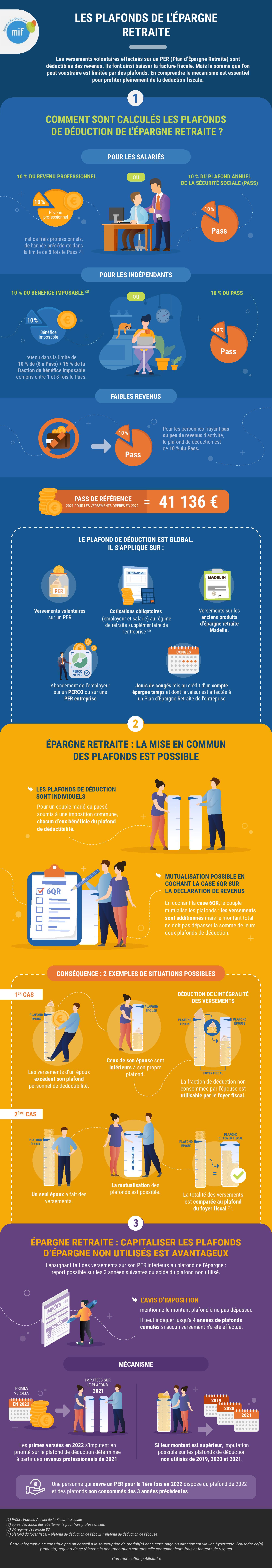 Infographie MIF les plafonds de l'épargne retraite 