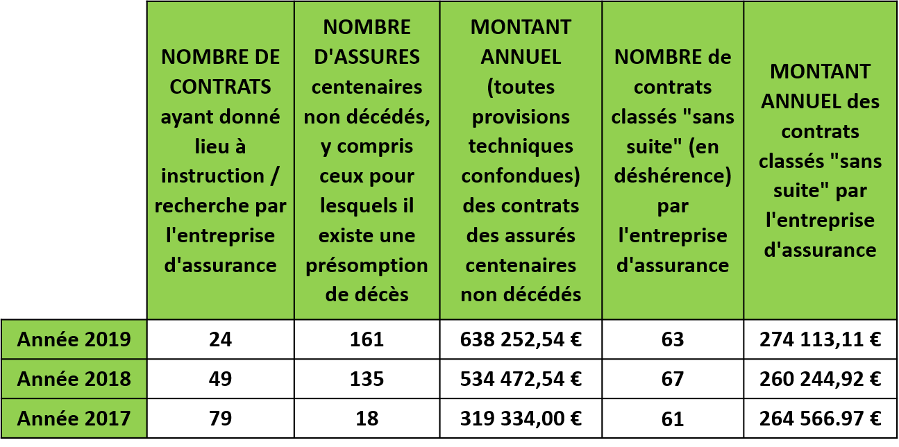 Tableau deshérance 2020 MIF