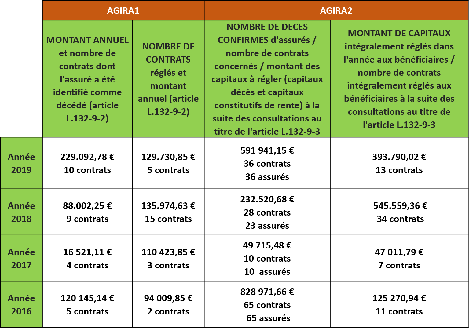 Tableau deshérance 2020 MIF