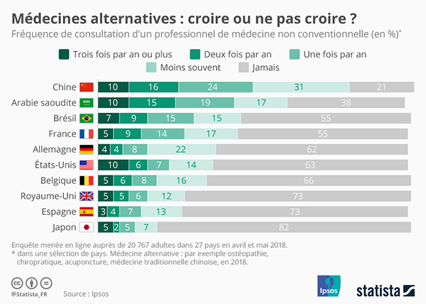 medecine douce et medecine naturelle