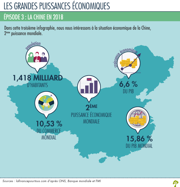 chine 2e puissance economique