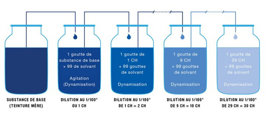 medecine douce et medecine naturelle