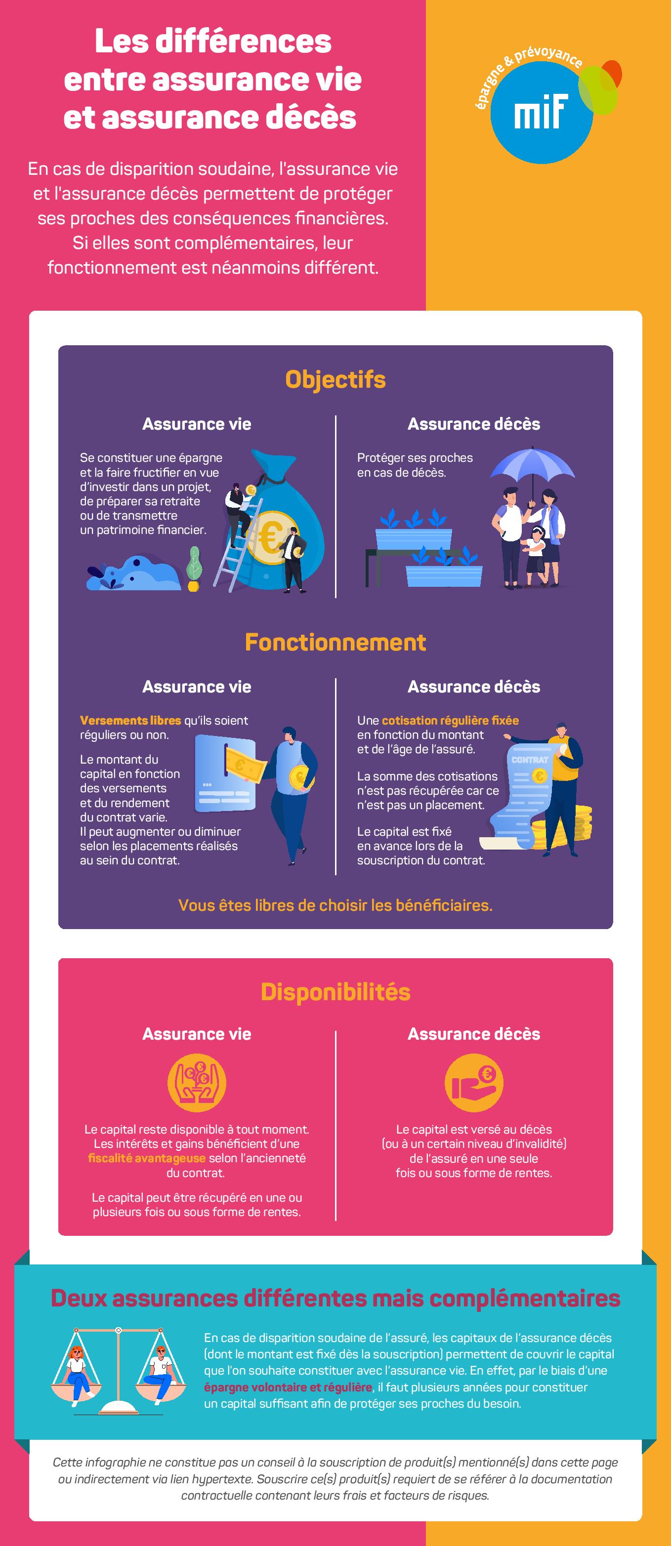 Infographie MIF assurance vie vs assurance décès