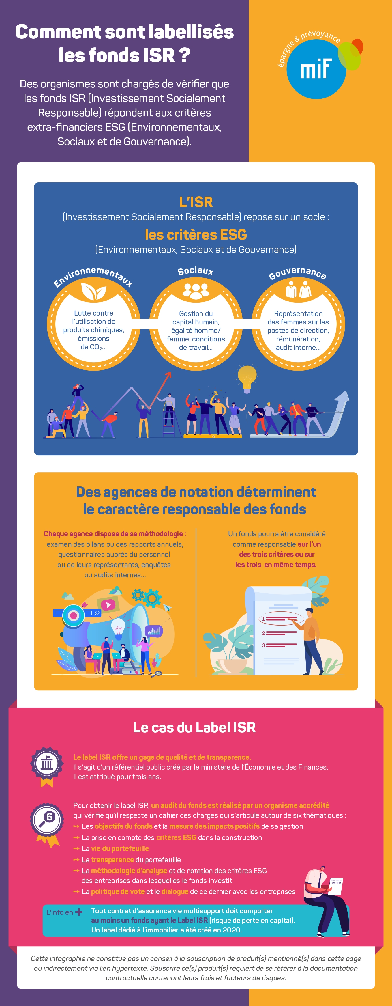 Infographie fonds labellisés ISR