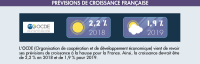 croissance économique infographie