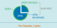 fiscalite-assurance-vie