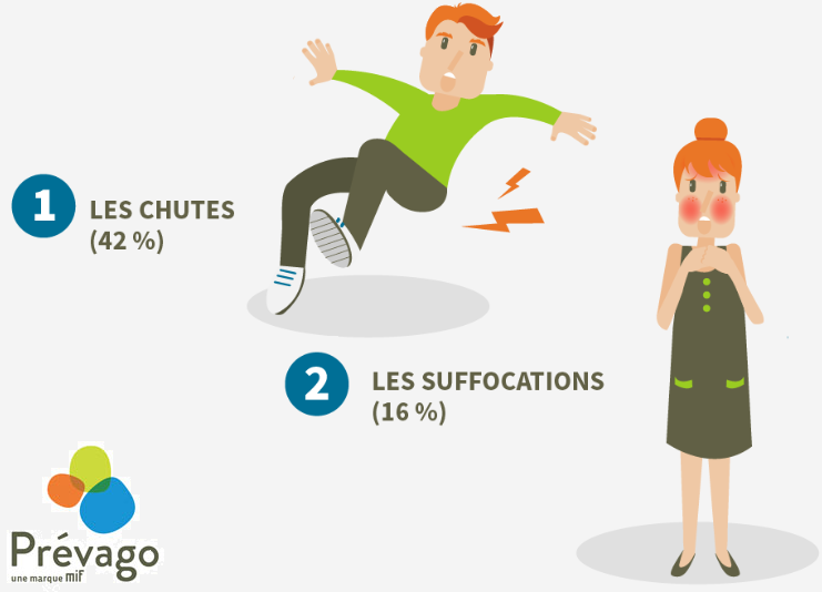 Les accidents de la vie courante en infographie