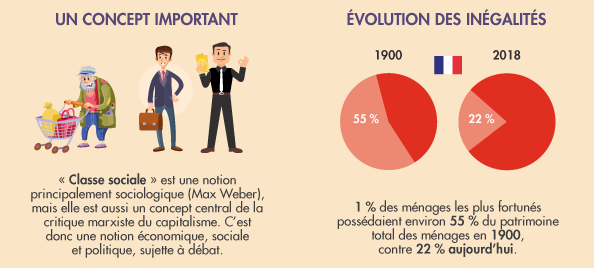 Classes Sociales décryptage